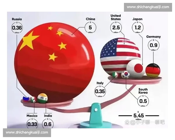 美国与加拿大正面对决北美格局与未来走向之争经济安全科技影响